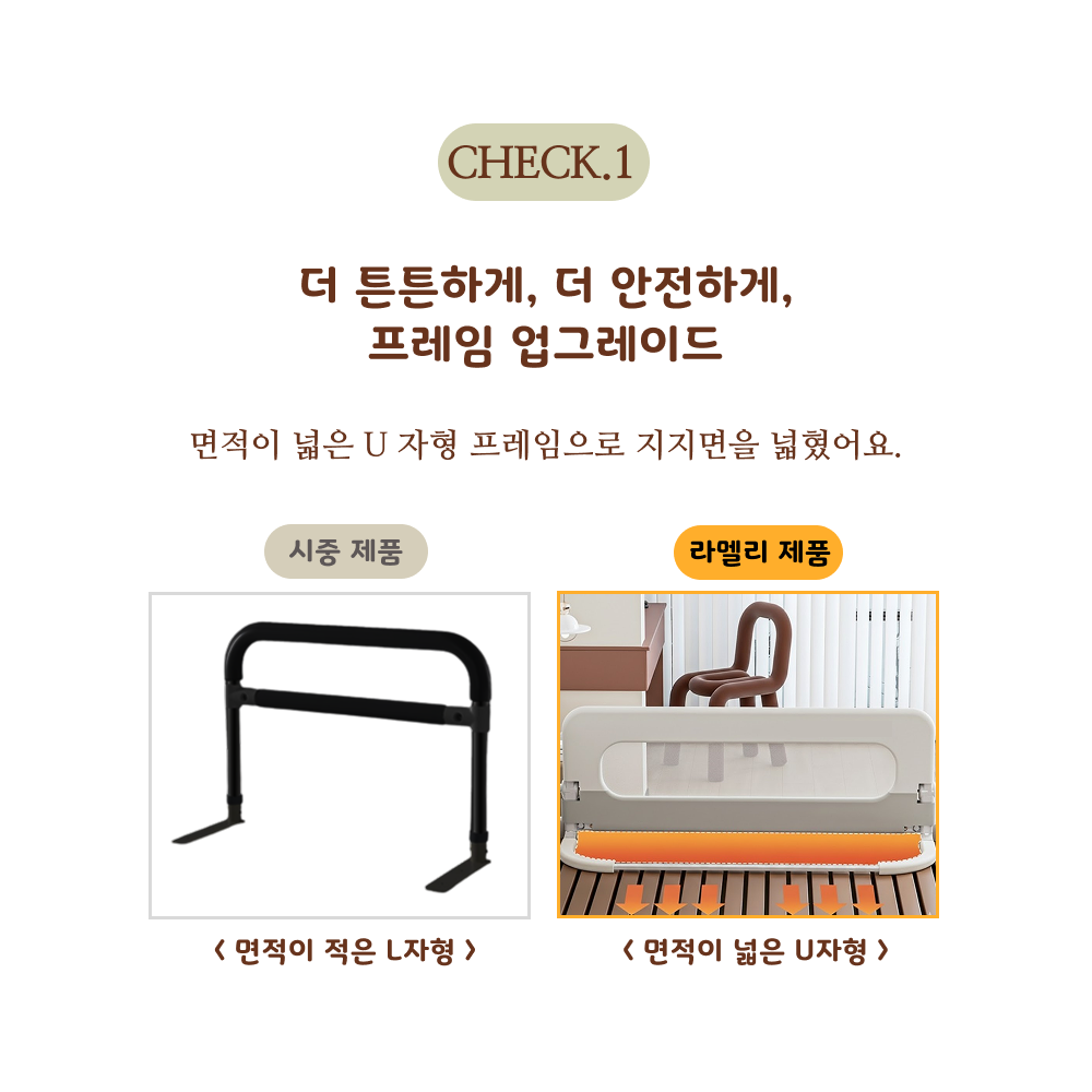 라멜리 침대가드 낙상방지 접이식 U자형, 2중 스트랩 포함, 화이트 그레이쿠폰할인· 12:27:5 상세 이미지 2